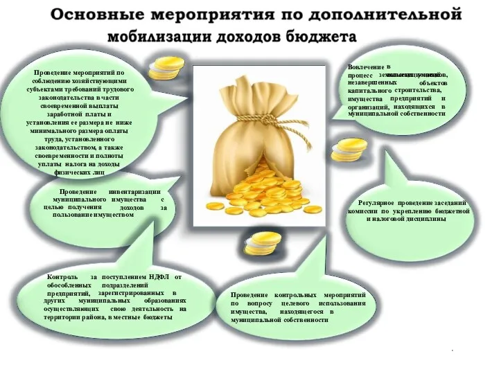 ииии Регулярное проведение заседаний комиссии по укреплению бюджетной и налоговой