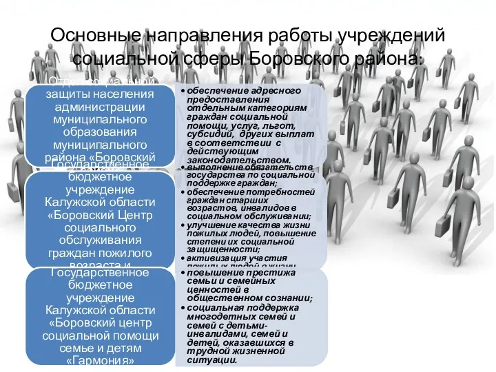 Основные направления работы учреждений социальной сферы Боровского района: Отдел социальной