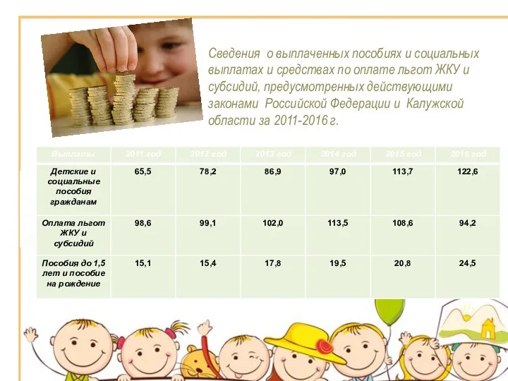 Сведения о выплаченных пособиях и социальных выплатах и средствах по