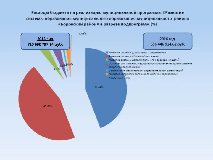 2015 год 710 690 797,24 руб.