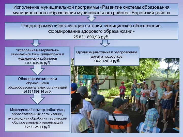 Укрепление материально-технической базы пищеблоков и медицинских кабинетов 1 006 048,40