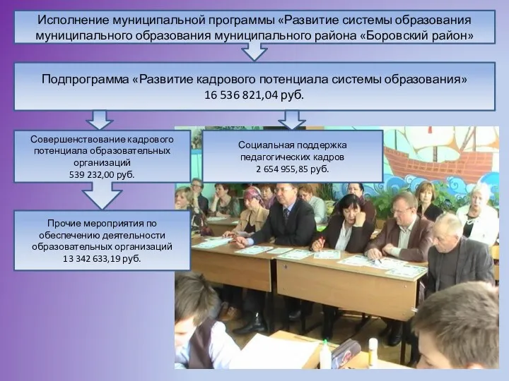 Совершенствование кадрового потенциала образовательных организаций 539 232,00 руб. Исполнение муниципальной