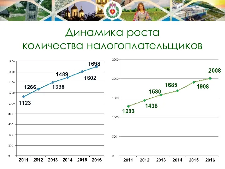 Динамика роста количества налогоплательщиков