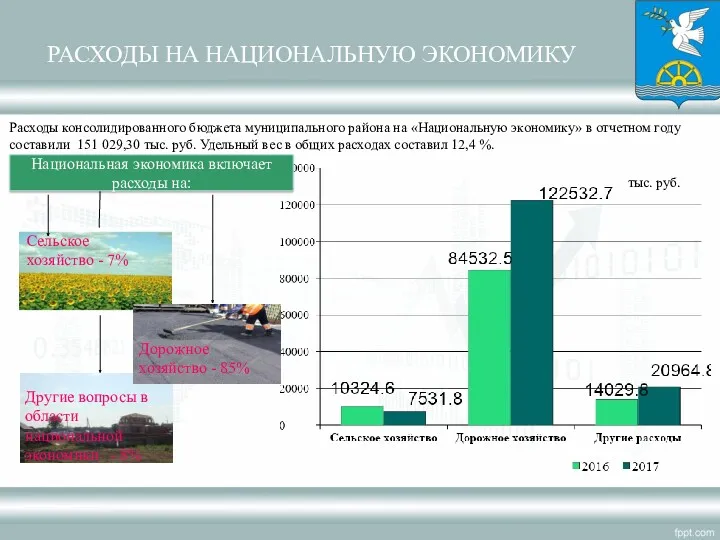 РАСХОДЫ НА НАЦИОНАЛЬНУЮ ЭКОНОМИКУ Расходы консолидированного бюджета муниципального района на