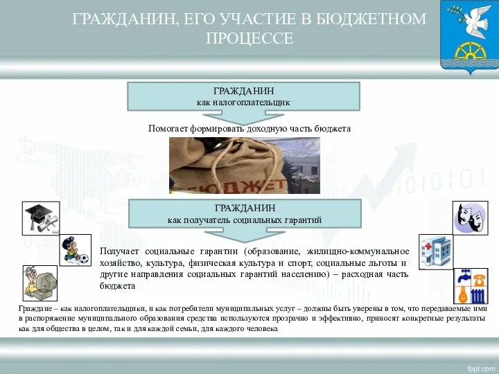 ГРАЖДАНИН, ЕГО УЧАСТИЕ В БЮДЖЕТНОМ ПРОЦЕССЕ ГРАЖДАНИН как налогоплательщик Помогает