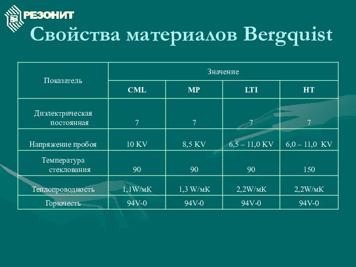 Свойства материалов Bergquist