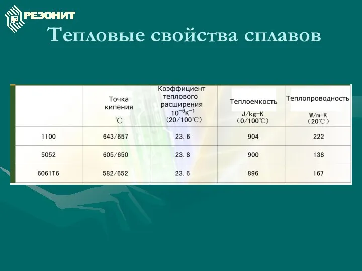 Тепловые свойства сплавов