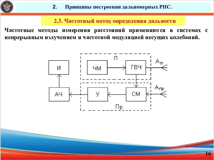 Принципы построения дальномерных РНС. 2.3. Частотный метод определения дальности Частотные