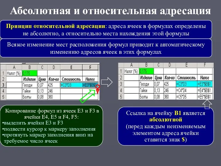 Абсолютная и относительная адресация Принцип относительной адресации: адреса ячеек в