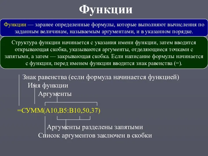 Функции Функции — заранее определенные формулы, которые выполняют вычисления по