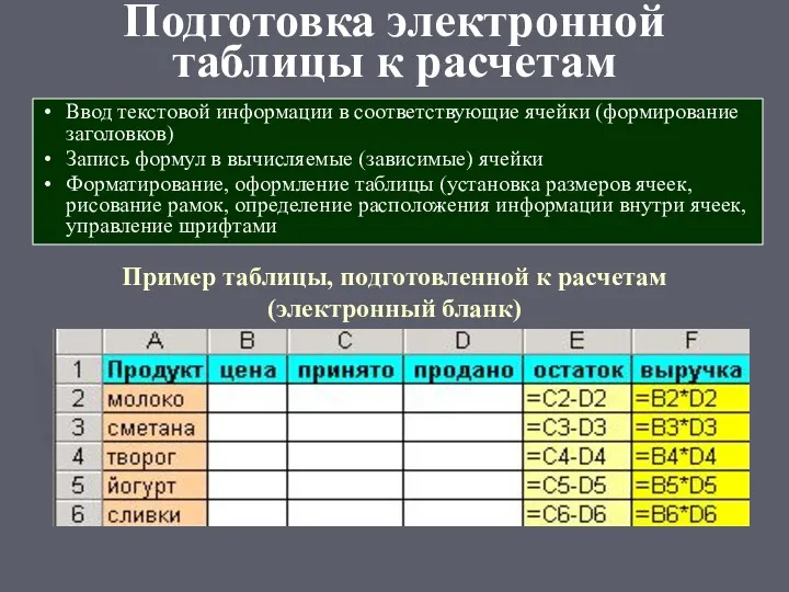 Подготовка электронной таблицы к расчетам Ввод текстовой информации в соответствующие