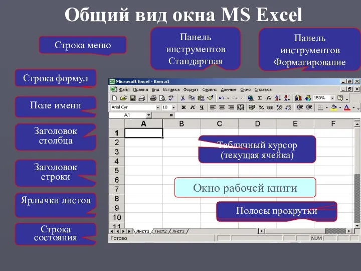 Общий вид окна MS Excel Строка меню Строка формул Заголовок