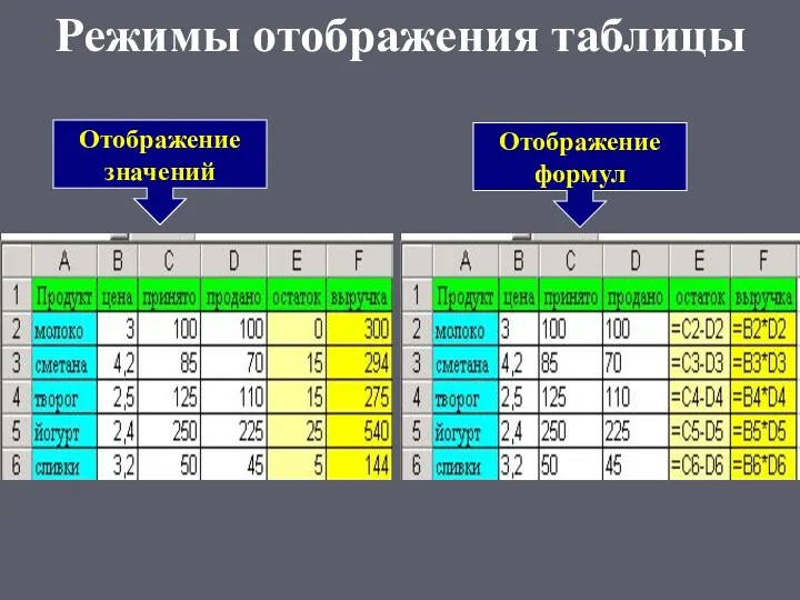 Режимы отображения таблицы Отображение значений Отображение формул