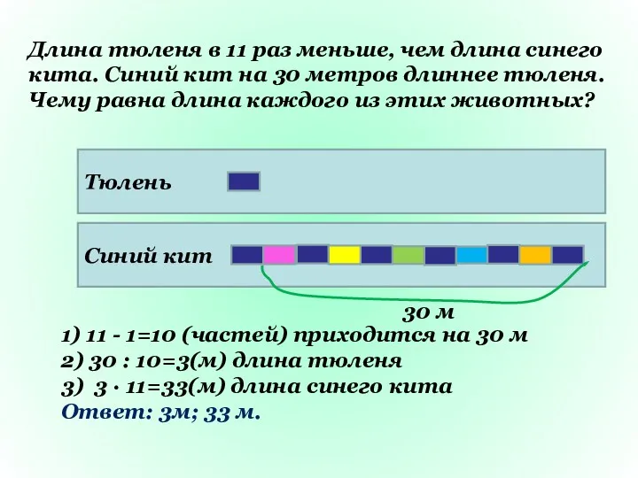 Длина тюленя в 11 раз меньше, чем длина синего кита.