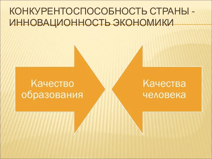 КОНКУРЕНТОСПОСОБНОСТЬ СТРАНЫ - ИННОВАЦИОННОСТЬ ЭКОНОМИКИ