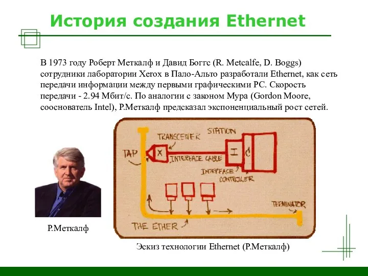 История создания Ethernet В 1973 году Роберт Меткалф и Давид