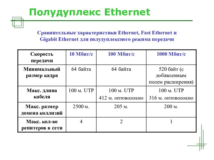 Petrozavodsk State University, Alex Moschevikin, 2004 NETS and OSs Полудуплекс