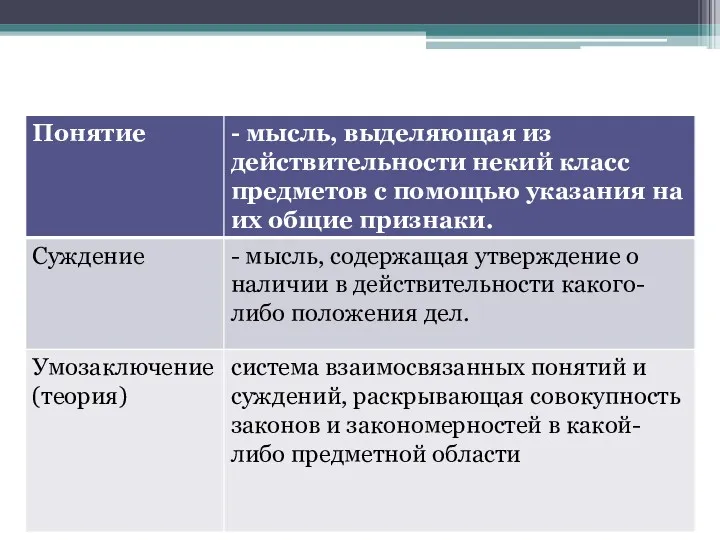 Формы рационального познания