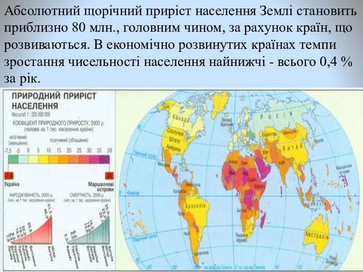 Абсолютний щорічний приріст населення Землі становить приблизно 80 млн., головним