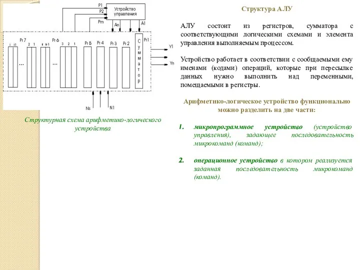 Структура АЛУ АЛУ состоит из регистров, сумматора с соответствующими логическими схемами и элемента