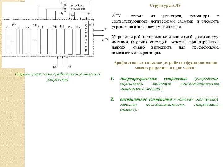 Структура АЛУ АЛУ состоит из регистров, сумматора с соответствующими логическими