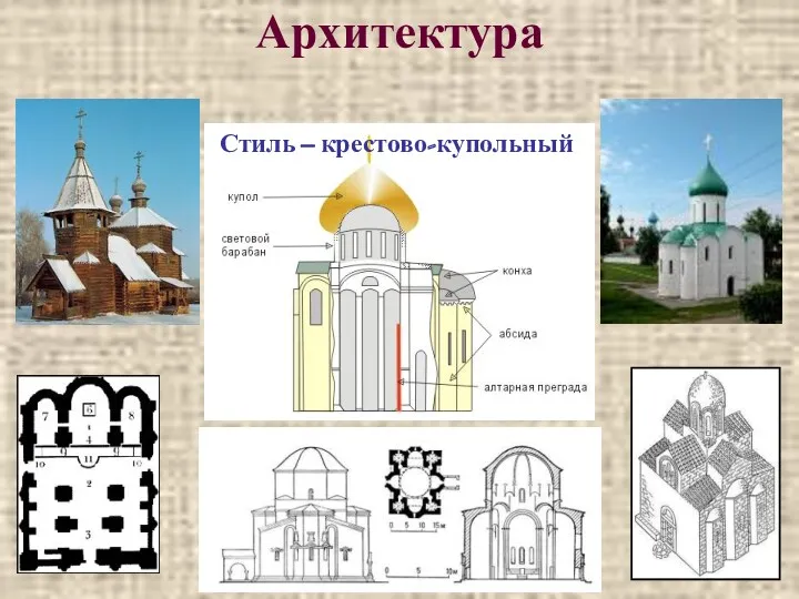 * Архитектура Стиль – крестово-купольный