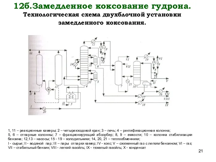 12б.Замедленное коксование гудрона. Технологическая схема двухблочной установки замедленного коксования. 1,