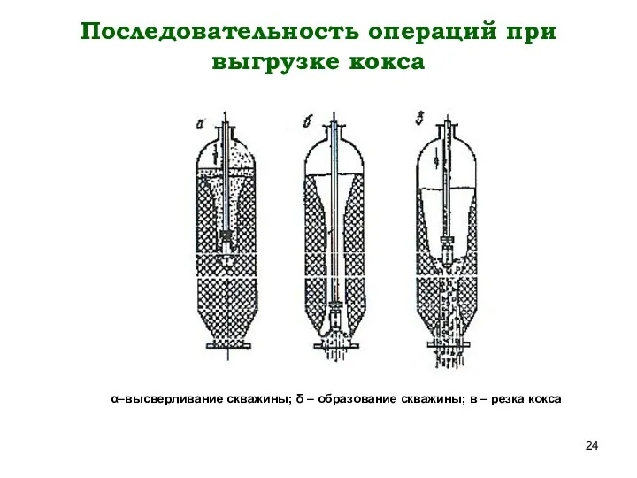 Последовательность операций при выгрузке кокса α–высверливание скважины; δ – образование скважины; в – резка кокса