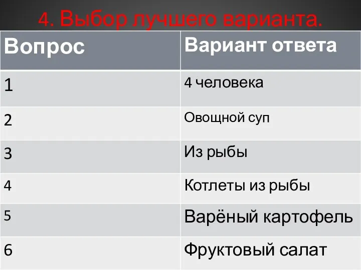 4. Выбор лучшего варианта.