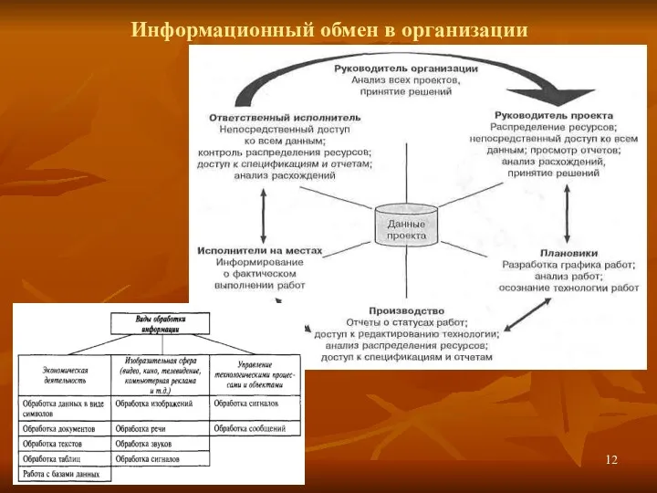 Информационный обмен в организации