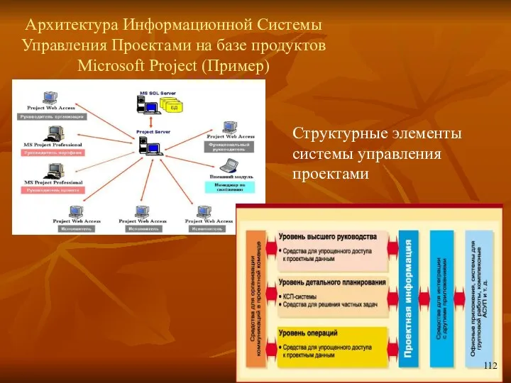 Архитектура Информационной Системы Управления Проектами на базе продуктов Microsoft Project (Пример) Структурные элементы системы управления проектами