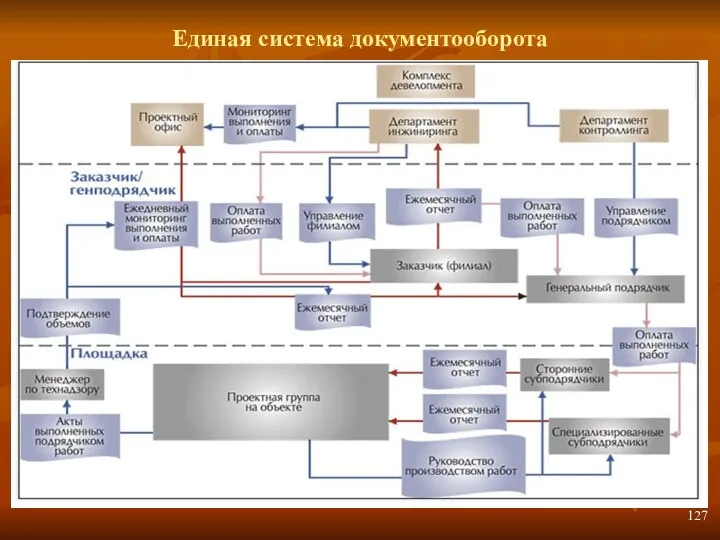 Единая система документооборота