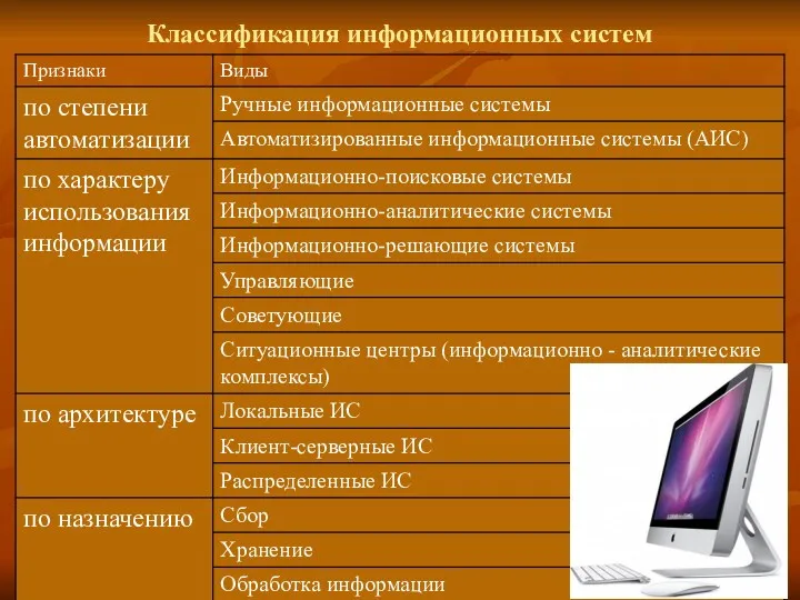 Классификация информационных систем