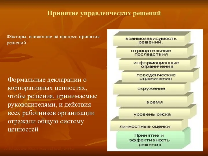 © Moscow Business School, 2010 Факторы, влияющие на процесс принятия