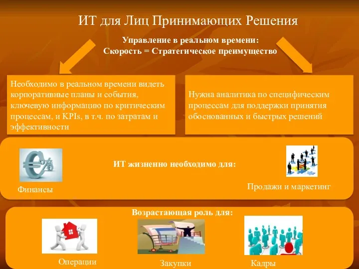 ИТ для Лиц Принимающих Решения Управление в реальном времени: Скорость