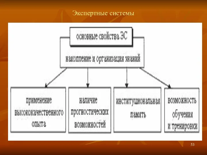 Экспертные системы