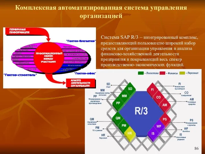 Комплексная автоматизированная система управления организацией Система SAP R/3 – интегрированный