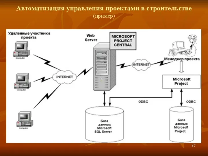 Автоматизация управления проектами в строительстве (пример)