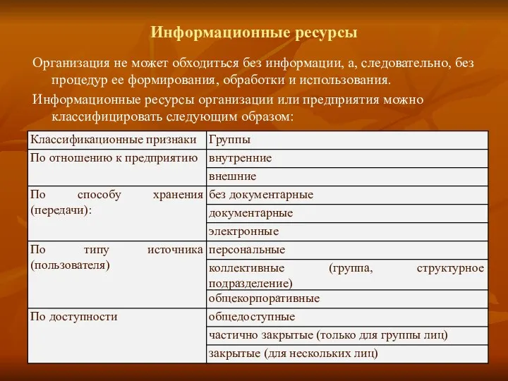 Информационные ресурсы Организация не может обходиться без информации, а, следовательно,