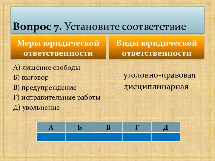 Вопрос 7. Установите соответствие Меры юридической ответственности А) лишение свободы Б) выговор В)