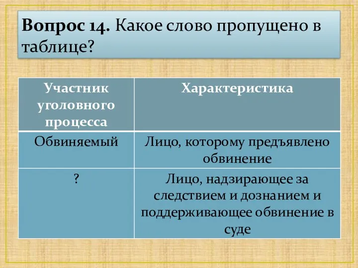 Вопрос 14. Какое слово пропущено в таблице?