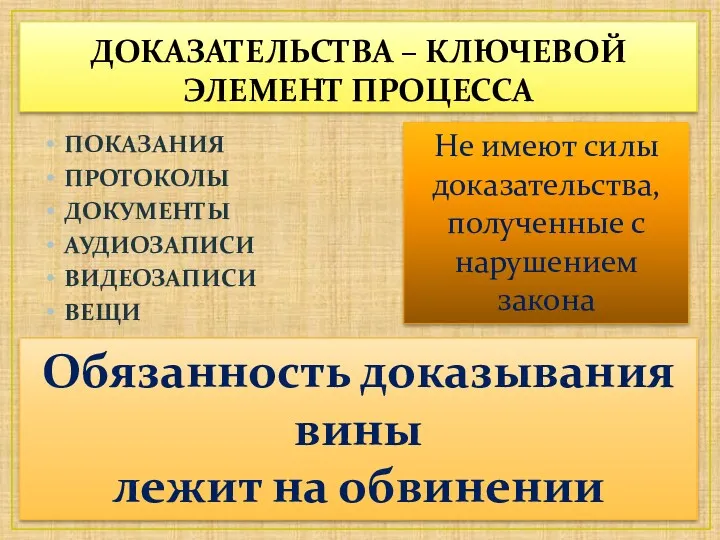 ДОКАЗАТЕЛЬСТВА – КЛЮЧЕВОЙ ЭЛЕМЕНТ ПРОЦЕССА ПОКАЗАНИЯ ПРОТОКОЛЫ ДОКУМЕНТЫ АУДИОЗАПИСИ ВИДЕОЗАПИСИ