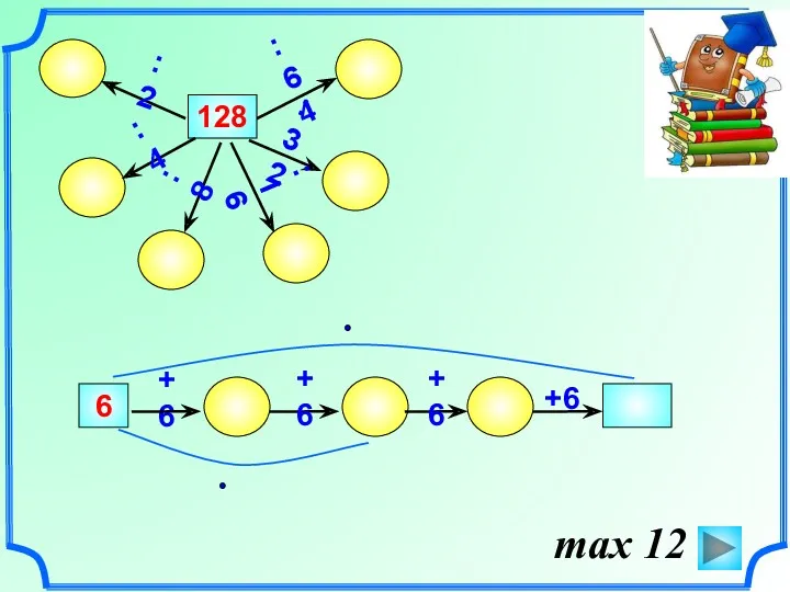 128 +6 :2 +6 6 :64 :32 :16 :4 :8 +6 +6 max 12