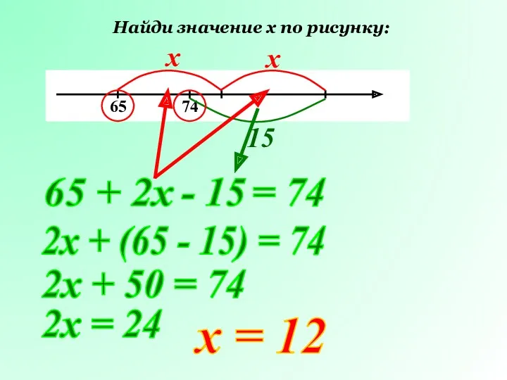 Найди значение х по рисунку: х х 15 65 +