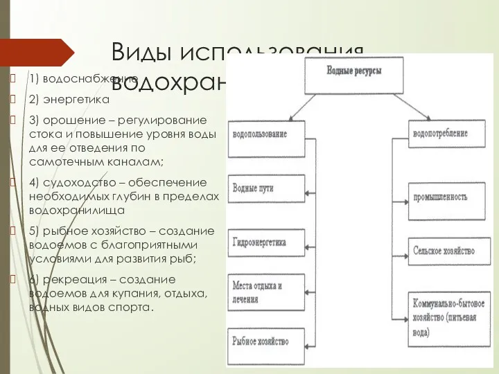 Виды использования водохранилищ 1) водоснабжение 2) энергетика 3) орошение –