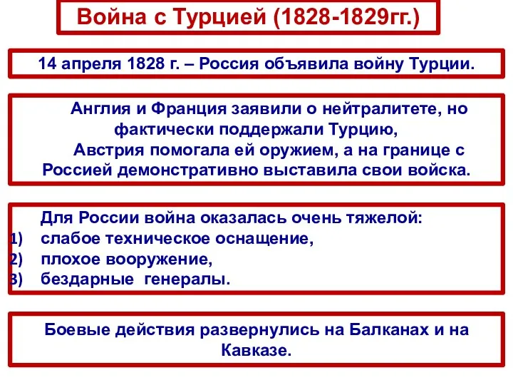 Война с Турцией (1828-1829гг.) 14 апреля 1828 г. – Россия объявила войну Турции.