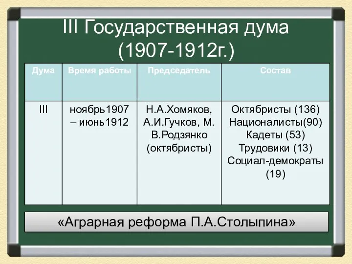 III Государственная дума (1907-1912г.) «Аграрная реформа П.А.Столыпина»