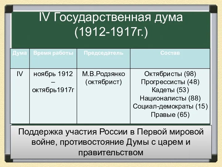IV Государственная дума (1912-1917г.) Поддержка участия России в Первой мировой