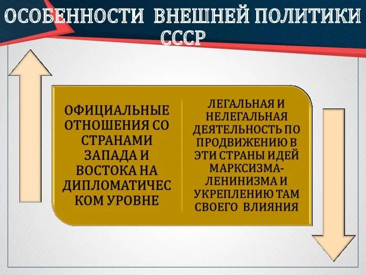 ОСОБЕННОСТИ ВНЕШНЕЙ ПОЛИТИКИ СССР