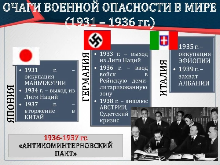 ОЧАГИ ВОЕННОЙ ОПАСНОСТИ В МИРЕ (1931 – 1936 гг.) 1936-1937 гг. «АНТИКОМИНТЕРНОВСКИЙ ПАКТ»